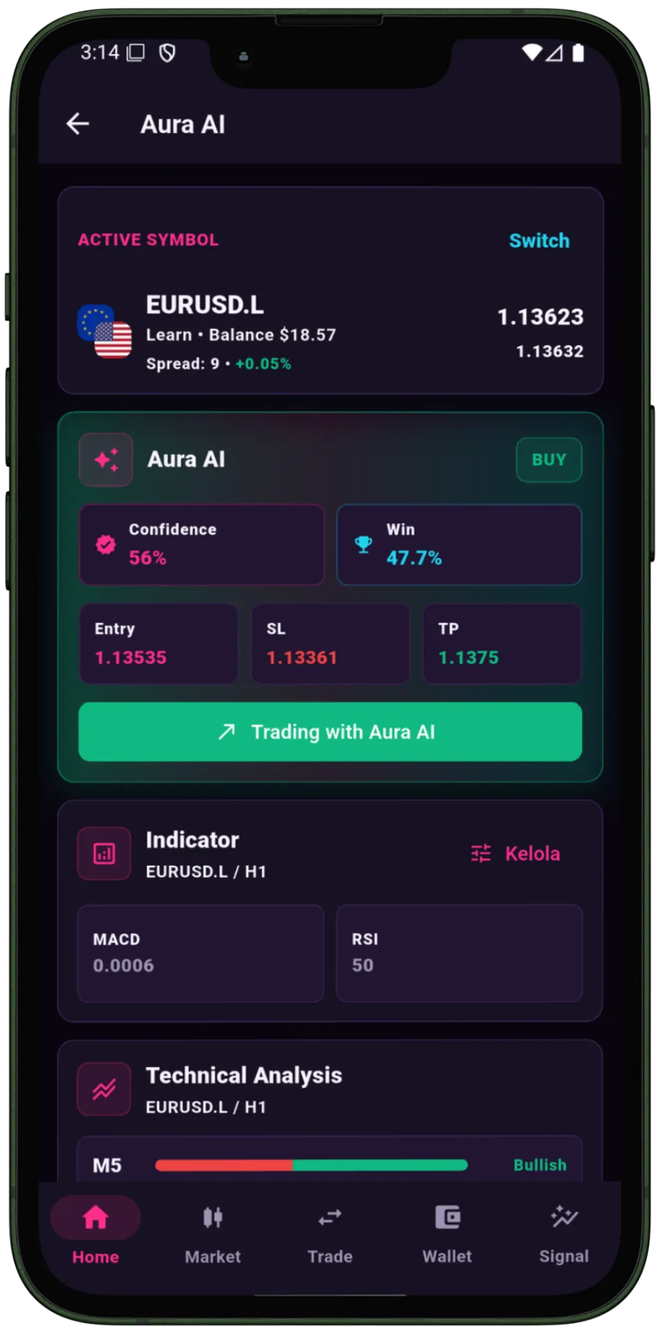 Screenshot Aura Trade app showing Aura AI analysis and indicator cards