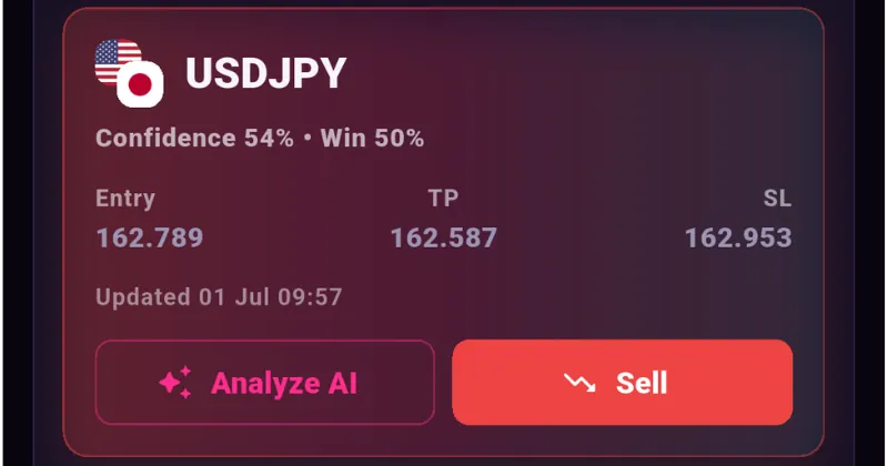 Aura Trade Signal and Aura AI card with entry, TP, SL, confidence, and actions